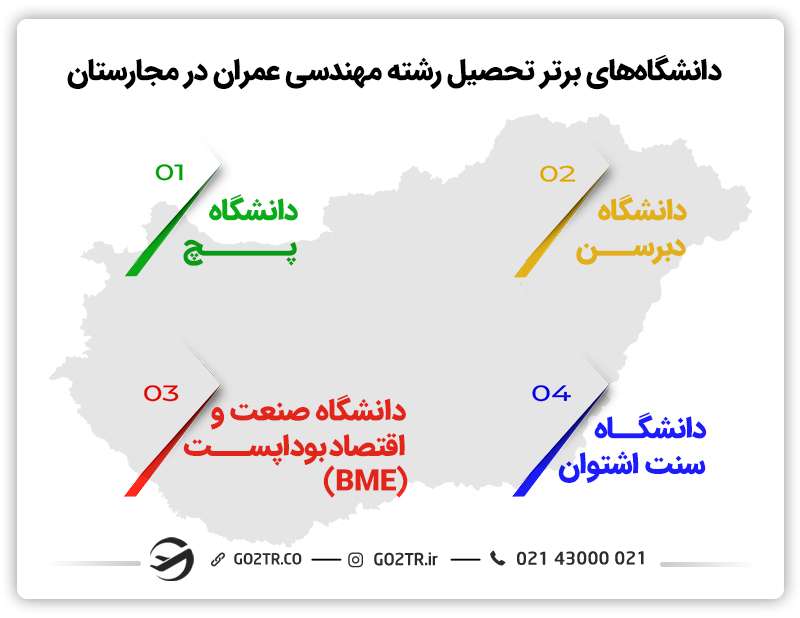دانشگاههای برتر رشته مهندسی عمران در مجارستان