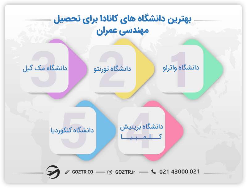تحصیل مهندسی عمران در کانادا
بهترین دانشگاه های مهندسی کانادا
مهندسی عمران در دانشگاه های کانادا
