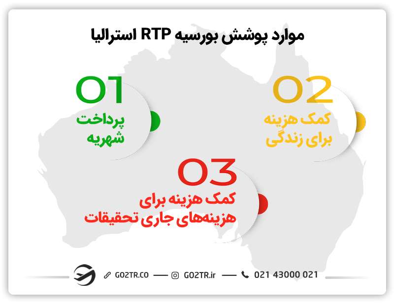 بورسیه برنامههای آموزشی تحقیقاتیRTP استرالیا