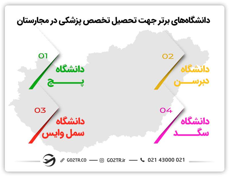 دانشگاه های برتر جهت تحصیل تخصص پزشکی در مجارستان