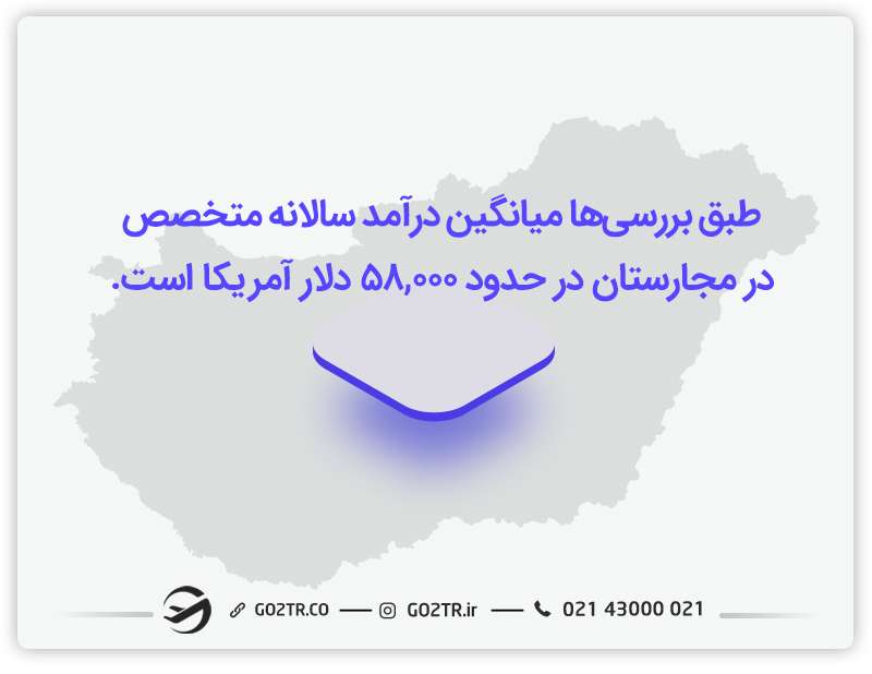 میانگین درآمد سالیانه متخصص در مجارستان