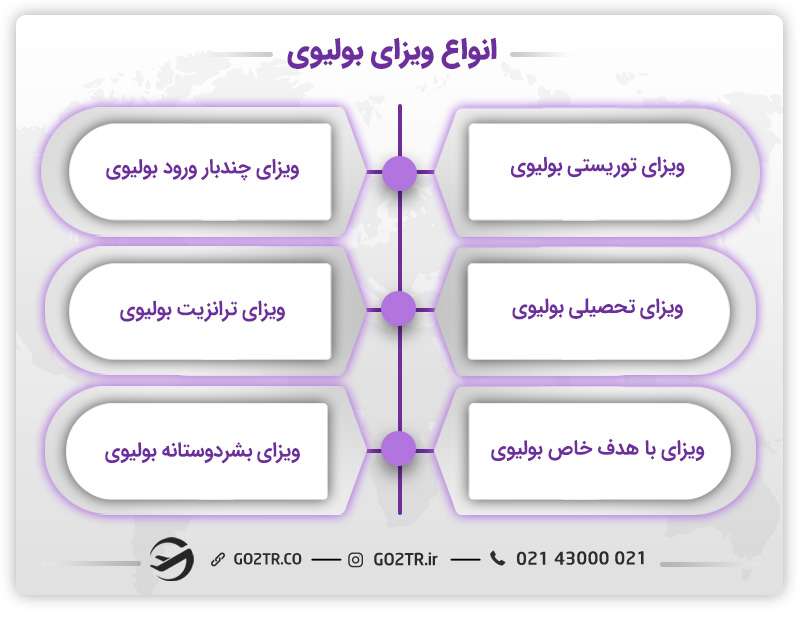 انواع ویزای بولیوی 