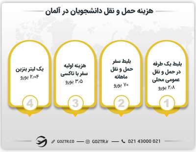 هزینه حمل و نقل دانشجویان در آلمان