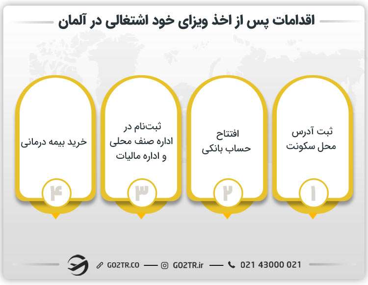 اقدامات لازم پس از اخذ ویزای خود اشتغالی در آلمان