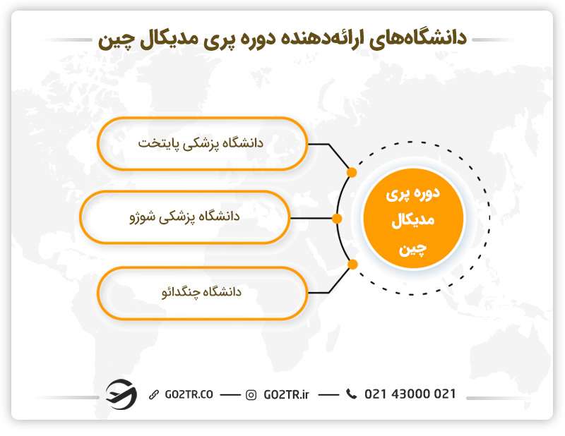 دانشگاههای ارائهدهنده دوره پری مدیکال چین