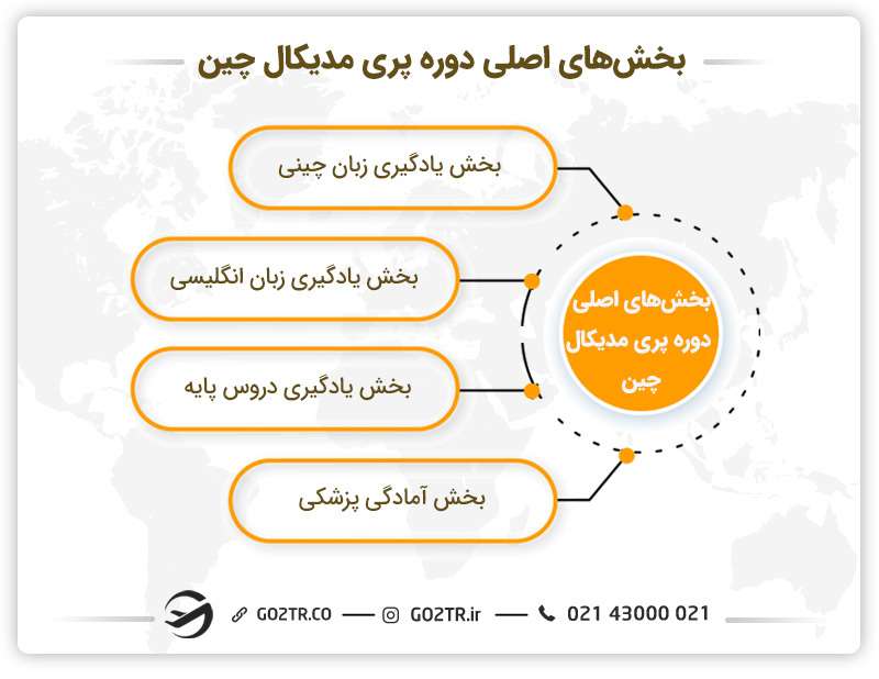 بخش های اصلی دوره پری مدیکال چین
