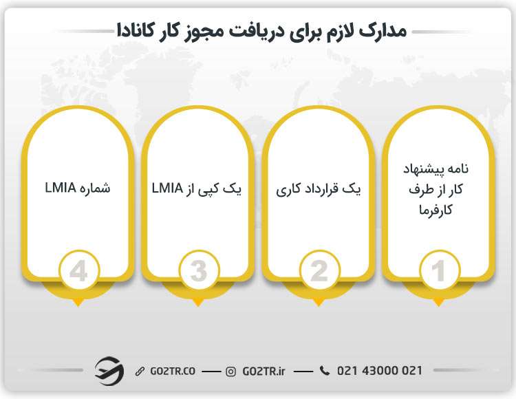 مدارک لازم برای دریافت مجوز کار کانادا
