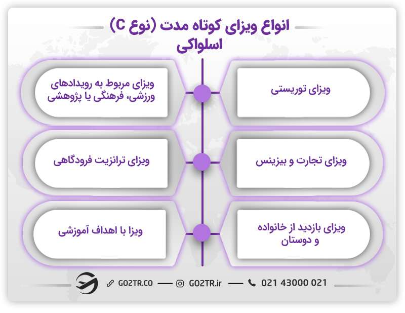 انواع ویزای کوتاه مدت (نوع C) اسلواکی