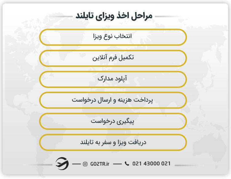 مراحل اخذ ویزای تایلند