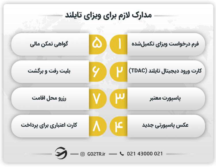 مدارک لازم برای ویزای تایلند