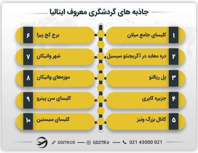 جاذبه‌ های گردشگری معروف ایتالیا