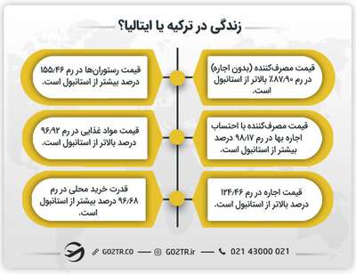 زندگی در ترکیه یا ایتالیا؟