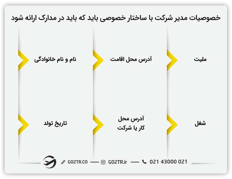 خصوصیات مدیر جهت ثبت شرکت در انگلستان