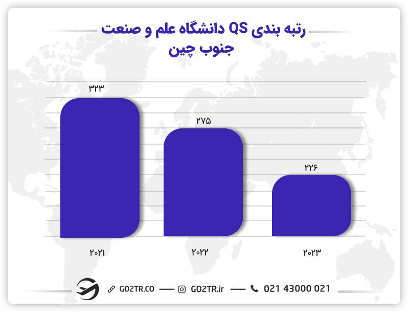 رتبهبندی QS دانشگاه علم و صنعت جنوب چین