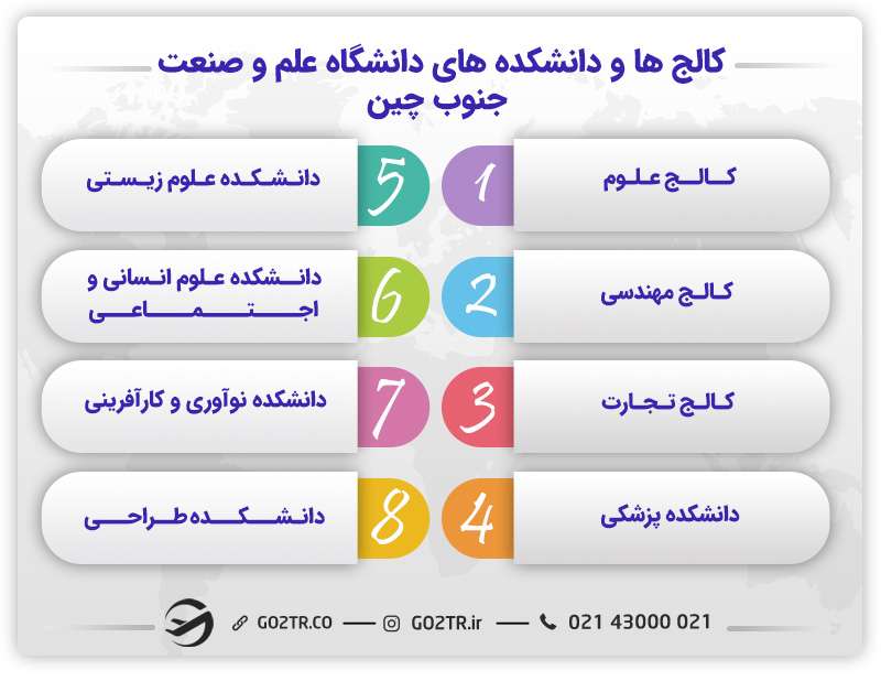 تصویر نام کالجها و دانشکدههای دانشگاه علم و صنعت جنوب چین
