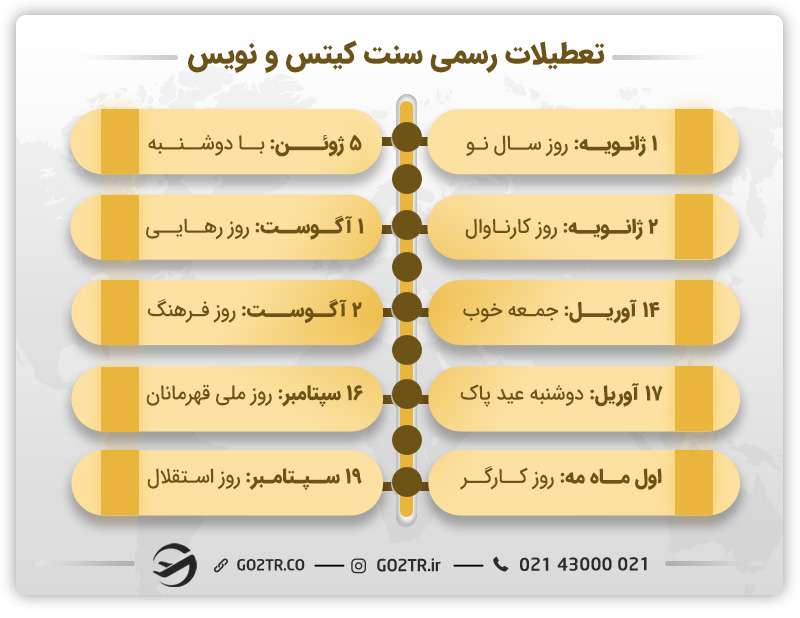 مهاجرت به سنت کیتس و نویس
سفر به سنت کیتس و نویس
سنت کیتس و نویس کجاست؟