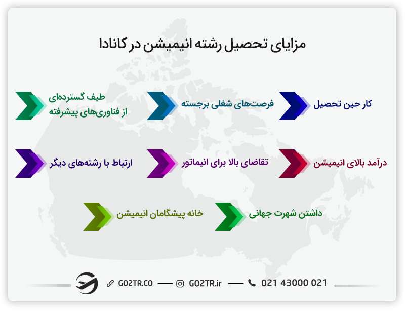 مزایای تحصیل رشته انیمیشن در کانادا