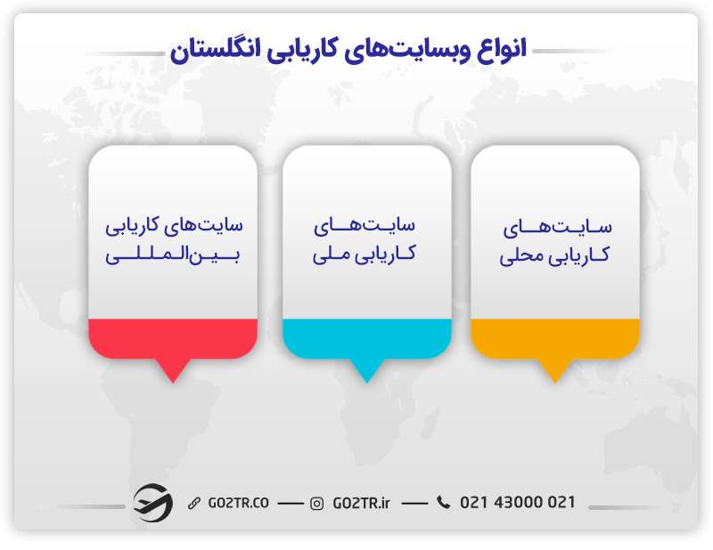سایتهای کاریابی مختلف در انگلستان