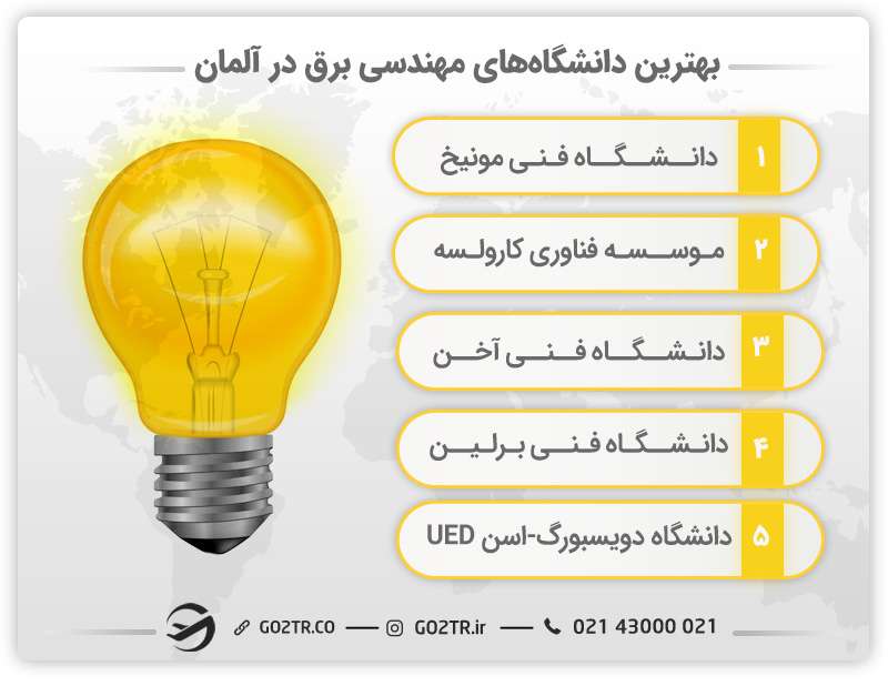 برخی از دانشگاهها برای تحصیل مهندسی برق در آلمان