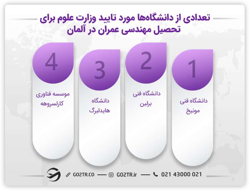 برخی از دانشگاههای مورد تایید وزارت علوم برای تحصیل مهندسی عمران در آلمان