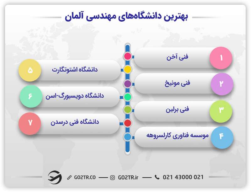 برخی از دانشگاههای مهندسی آلمان