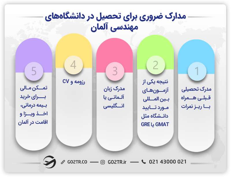 مدارک برای اپلای در دانشگاههای مهندسی آلمان