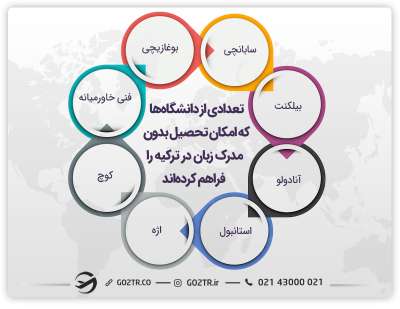 بهترین دانشگاهها برای تحصیل در ترکیه بدون مدرک زبان