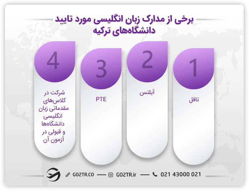 تحصیل در ترکیه بدون مدرک زبان و مدارک انگلیسی مورد تایید دانشگاهها