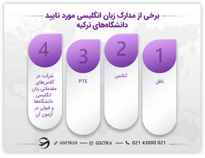 تحصیل در ترکیه بدون مدرک زبان و مدارک انگلیسی مورد تایید دانشگاهها