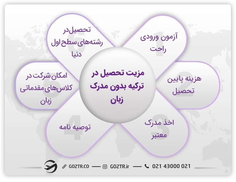 مزیت تحصیل در ترکیه بدون مدرک زبان