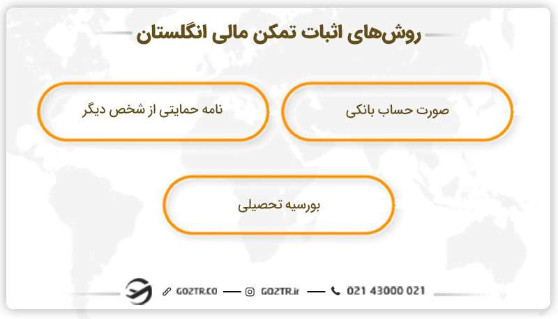 روش‌های اثبات تمکن مالی انگلیس