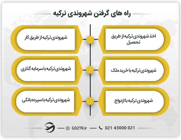 راه های گرفتن شهروندی ترکیه
