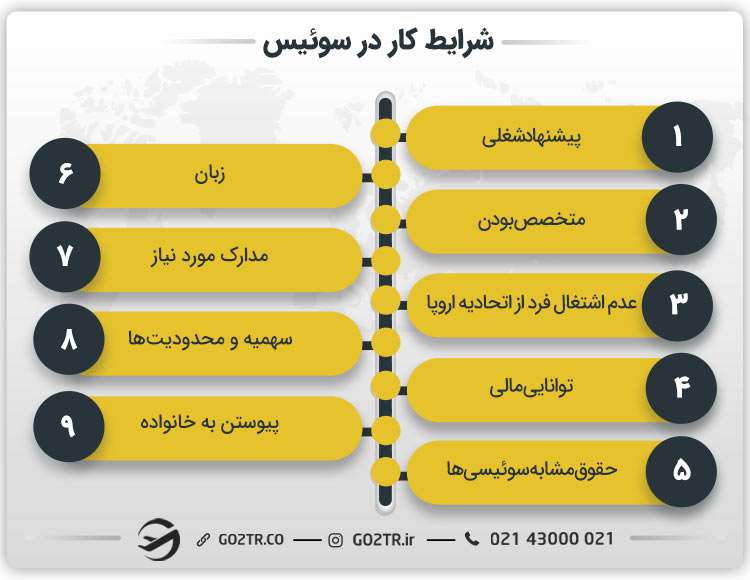 شرایط و قوانین کار در سوئیس