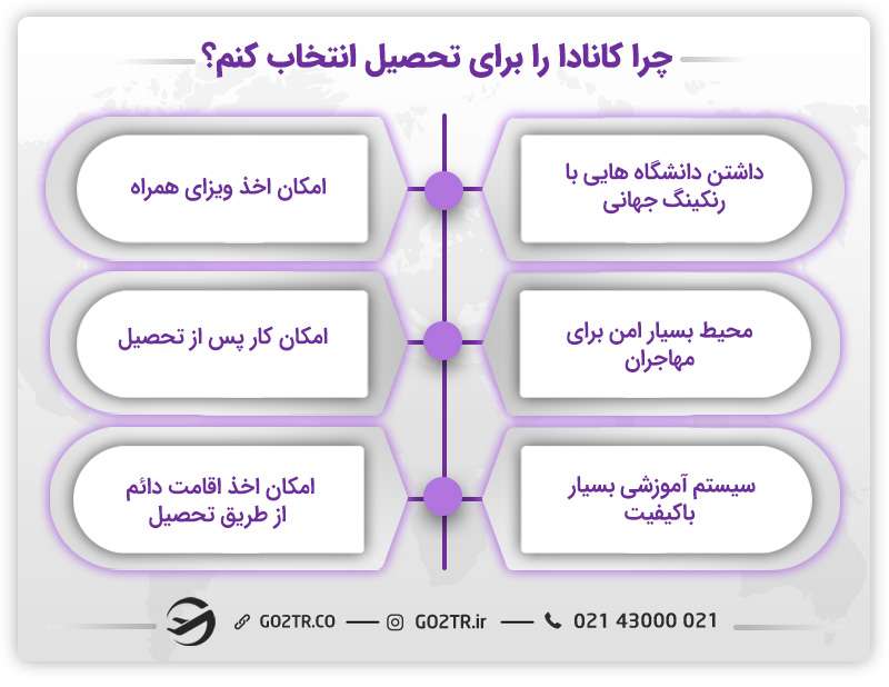 مزایای اعزام دانشجو به کانادا
