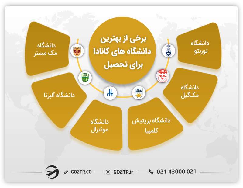 اعزام دانشجو به کانادا
بهترین دانشگاه های کانادا
