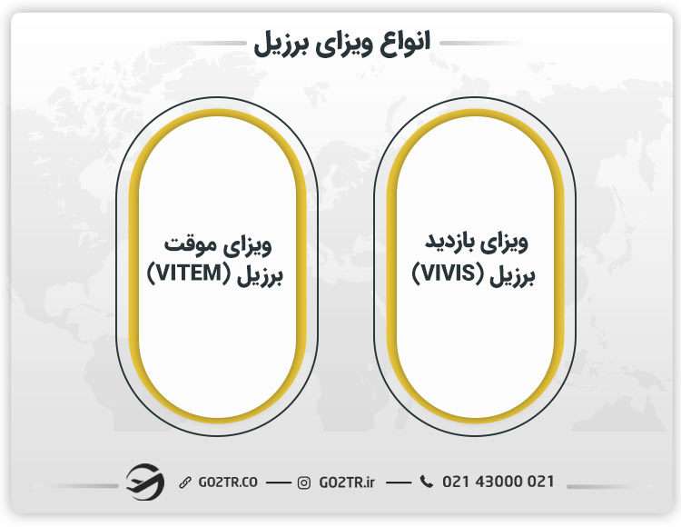 انواع ویزای برزیل