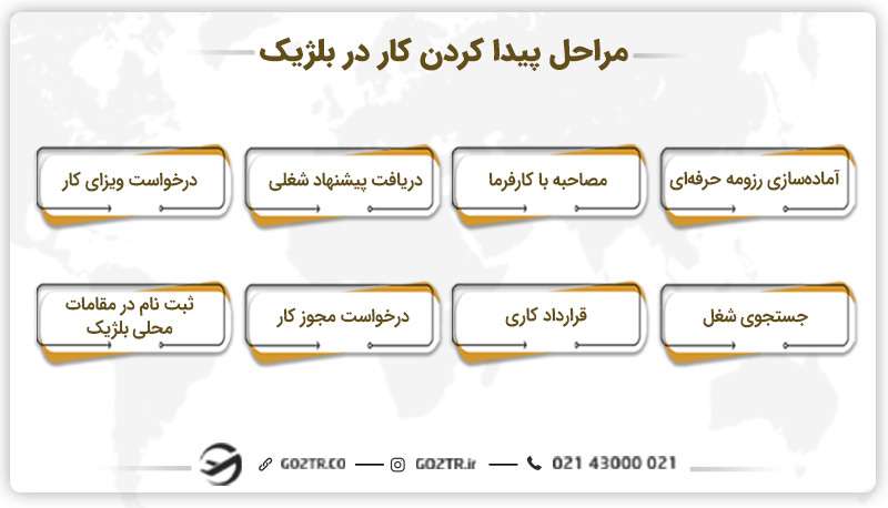 مراحل پیدا کردن کار در بلژیک
