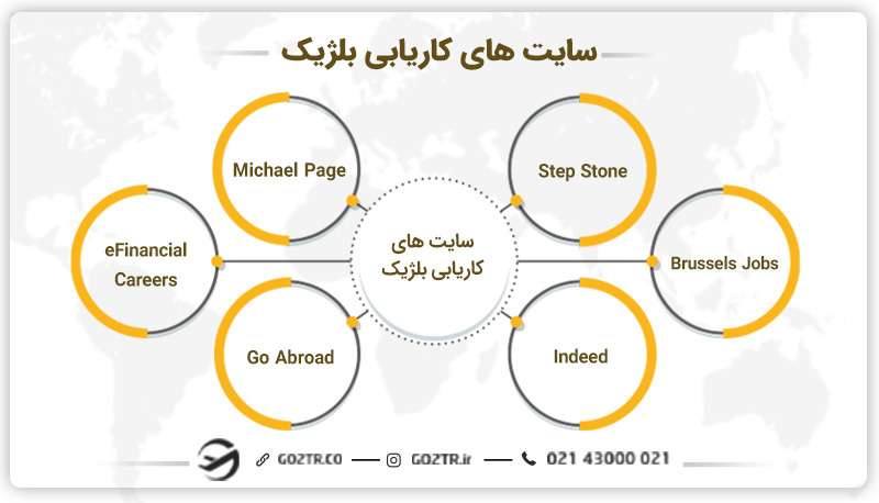 کاریابی در کشور بلژیک