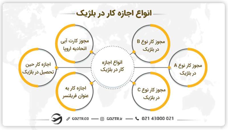 انواع اجازه کار در بلژیک