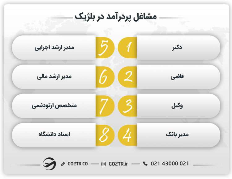 مشاغل پردرآمد در بلژیک