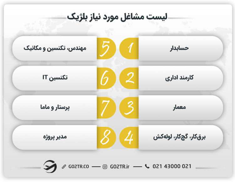 موقعیت‌های شغلی مورد نیاز در بلژیک