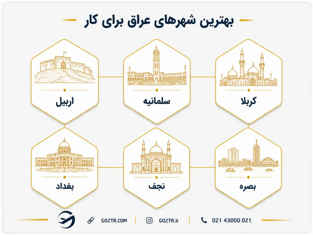 بهترین شهرهای عراق برای کار کردن