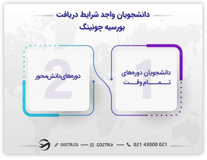 دانشجویان واجد شرایط بورسیه چونینگ