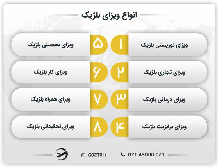 انواع ویزای بلژیک