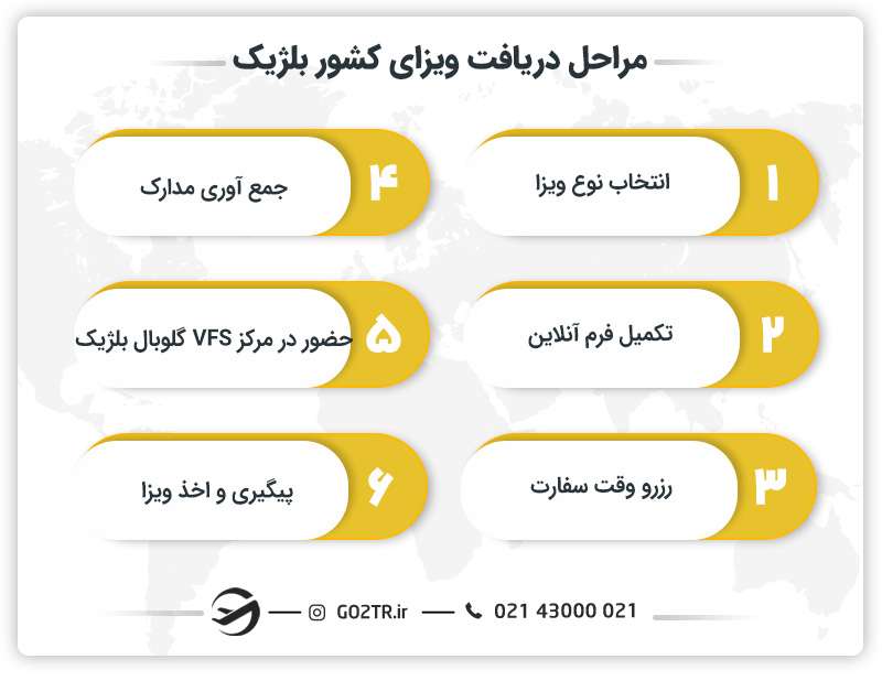 مراحل دریافت ویزای کشور بلژیک