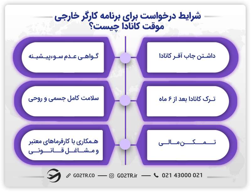 شرایط مهاجرت به کانادا از طریق برنامه TFWP
شرایط درخواست برنامه کارگر خارجی موقت کانادا
