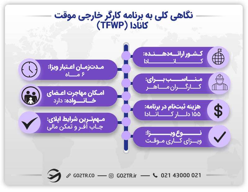 درباره برنامه TFWP کانادا
برنامه کارگر خارجی موقت کانادا


