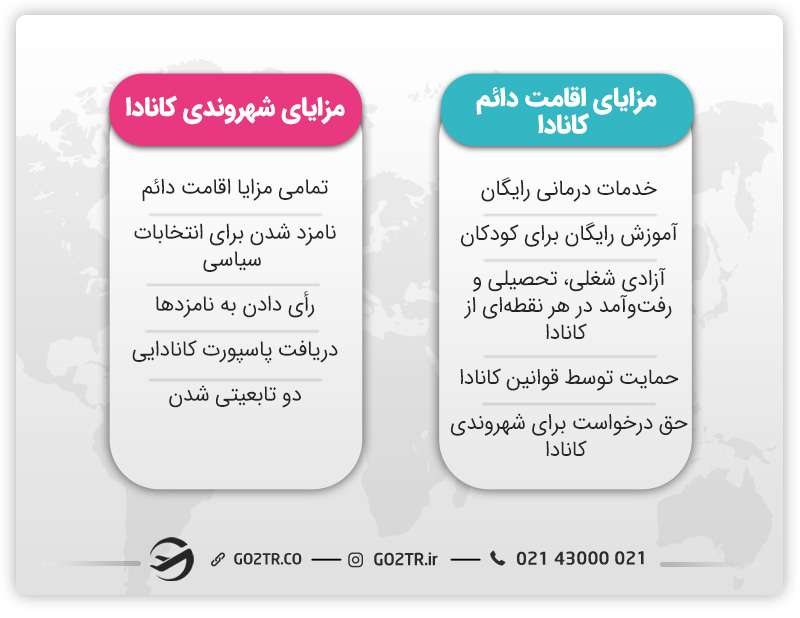 اقامت دائم و شهروندی کانادا
مزایای اقامت دائم کانادا
مزایای شهروندی کانادا
