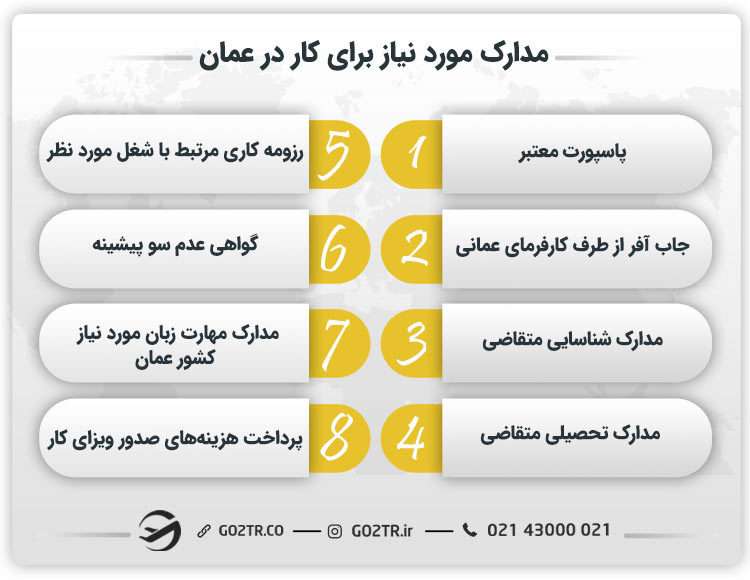مدارک و شرایط کار در عمان