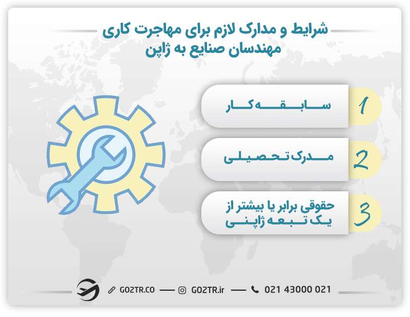 شرایط و مدارک لازم برای مهاجرت کاری مهندسان صنایع به ژاپن